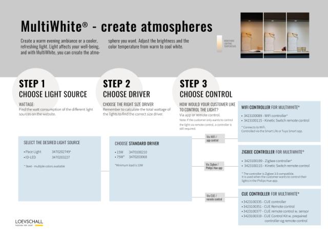 Välj MultiWhite ljus i tre steg
