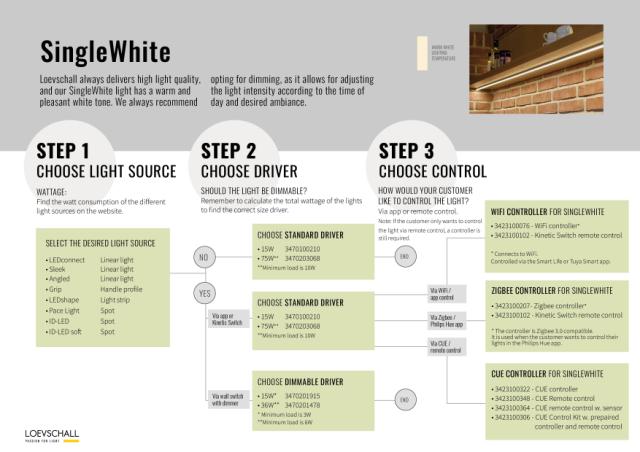 Välj SingleWhite ljus i tre steg